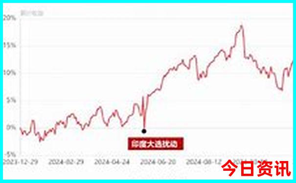 遵化自驾游去哪里玩好